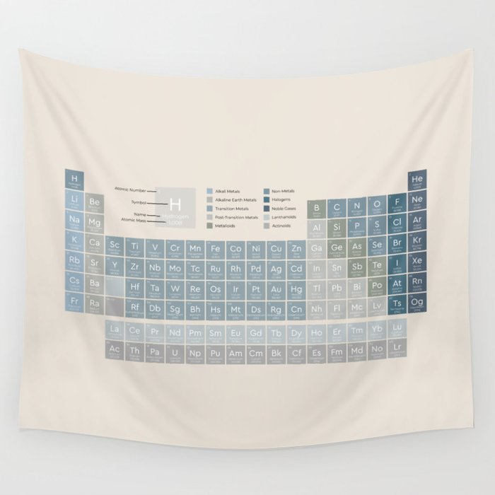 Periodic table 2025 tapestry