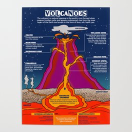 The Volcanoes Poster