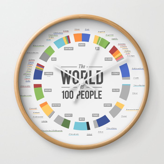 The World as 100 People (EN) Wall Clock