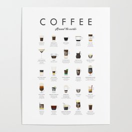 Coffee Guide Around World  Poster