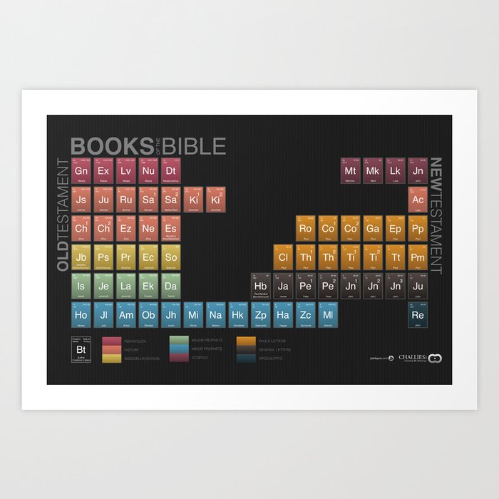 Periodic Table of the Bible Art Print by Josh Byers | Society6