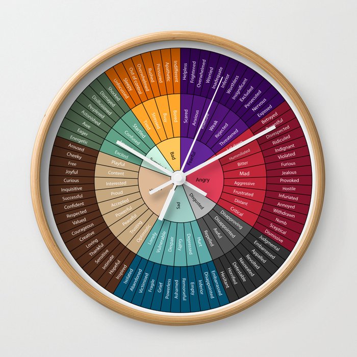 Wheel Of Emotions Wall Clock