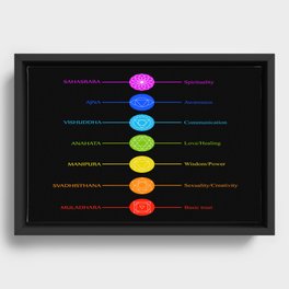 Chakra icons with respective colors, names and their powers Framed Canvas