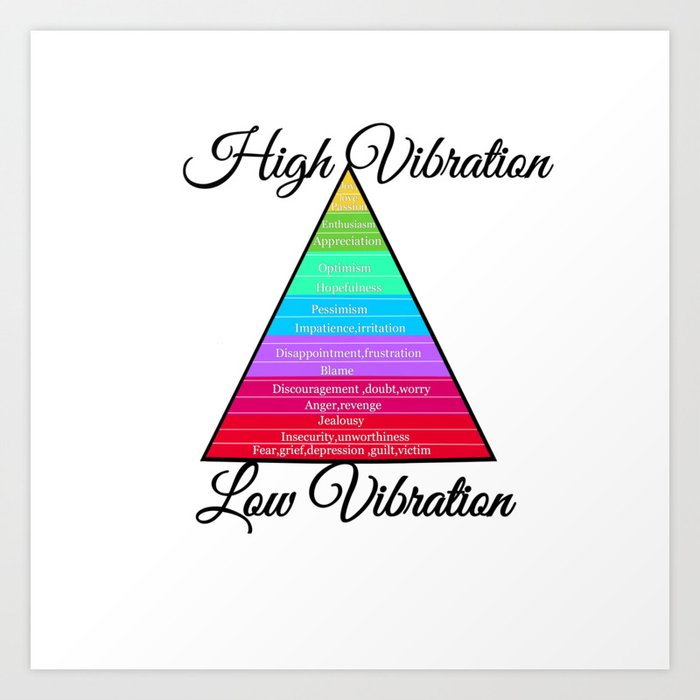 Emotional scale chart.Vibrational scale graphic  Art Print