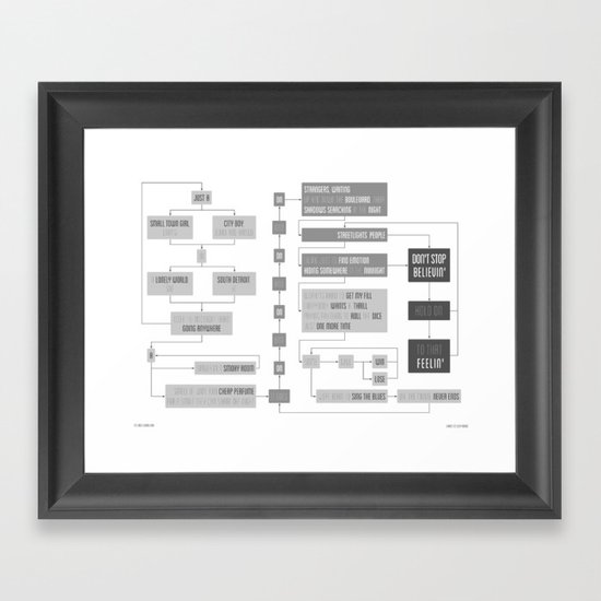 Don't Stop Believin' flowchart Framed Art Print