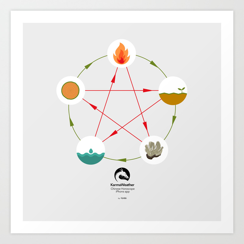 The 5 Chinese zodiac elements Art Print by Konbi | Society6