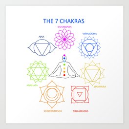 The seven chakras of the human body with their names Art Print