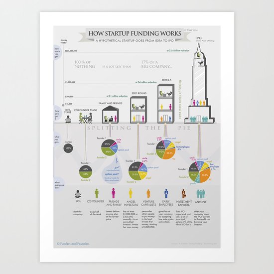How Startup Funding Works Art Print
