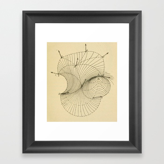 Fluid Dynamics Framed Art Print