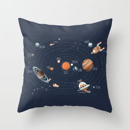 solar system (French text) Throw Pillow