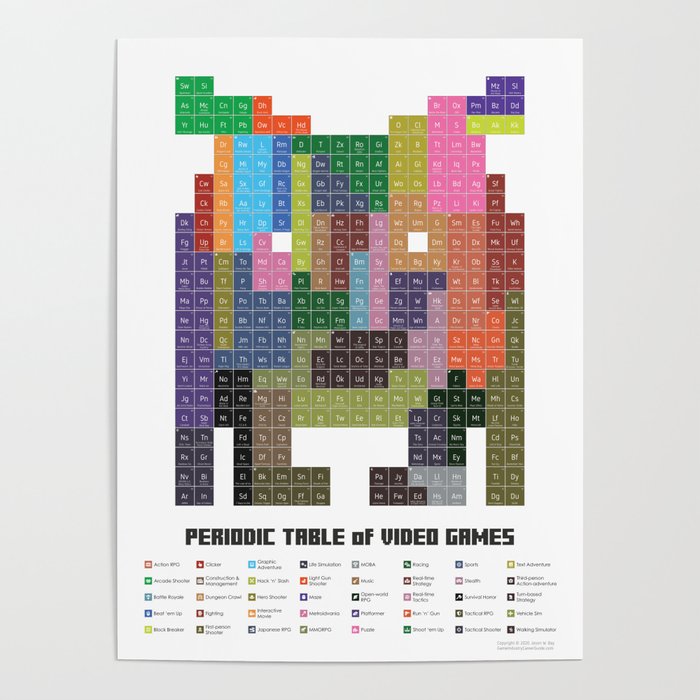 Periodic Table of Video Games Poster