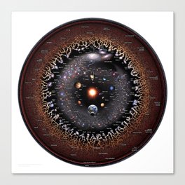 Observable Universe Logarithmic Illustration (Annotated 2019 Version!) Canvas Print