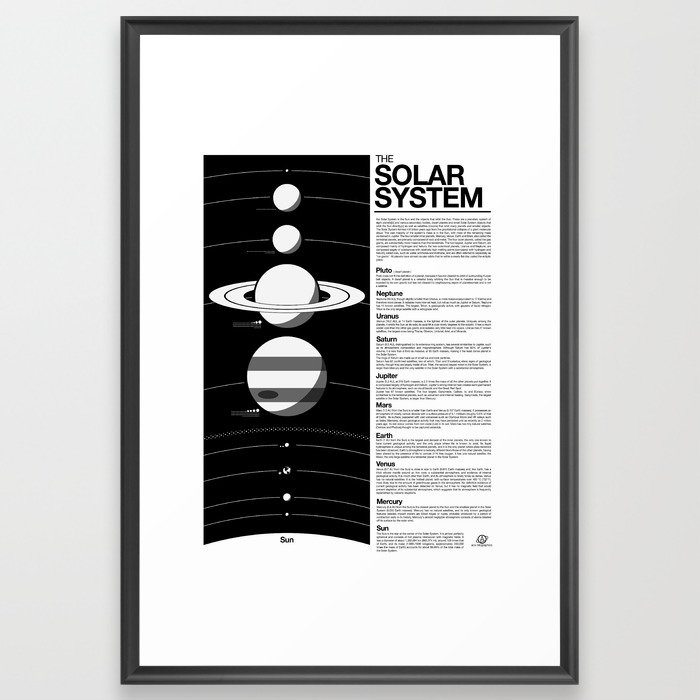 Solar System Diagram Framed Art Print