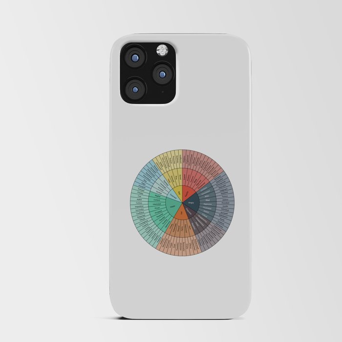 Wheel Of Emotions iPhone Card Case