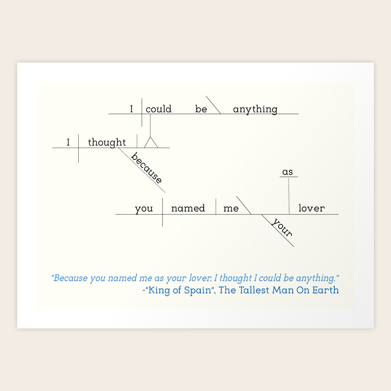 Custom Pop Culture Sentence Diagram Wall Art Art Print