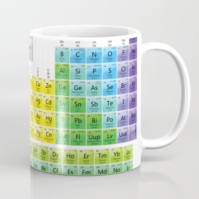periodic table Coffee Mug