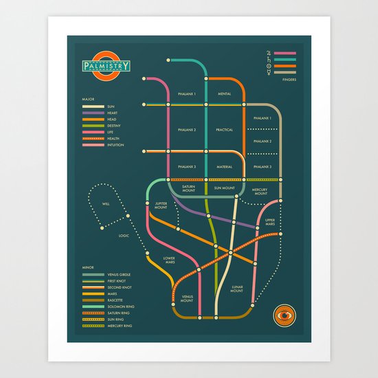 PALMISTRY HAND MAP (blue version) Art Print