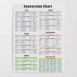 Conversion Chart, Area, Length, Weight, Volume Poster