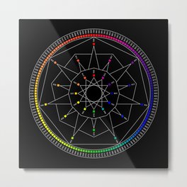 144 Degree Color Wheel on Black Metal Print | Illustration 