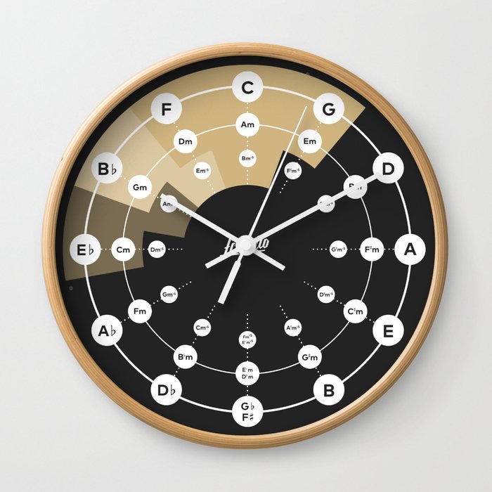 Circle of Fifths Wall Clock