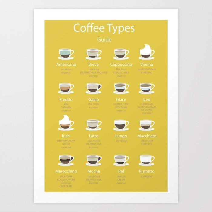 Coffee Types Guide Art Print