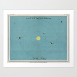 A colorful solar system chart from the Twentieth Century Atlas of Popular Astronomy Art Print