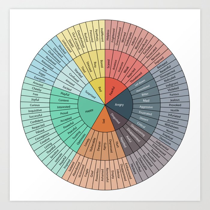 Wheel Of Emotions Art Print
