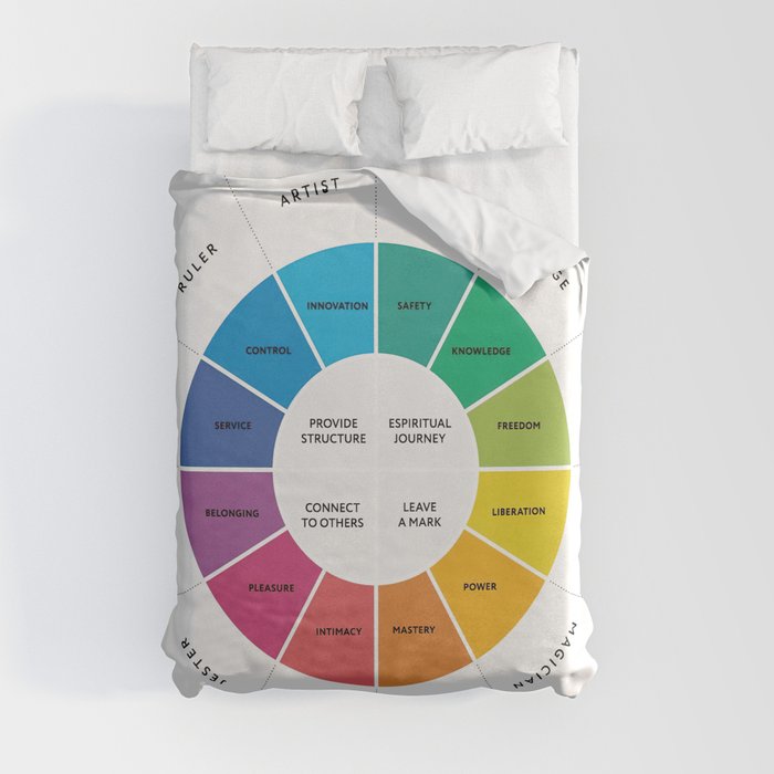 Jungian Archetypes Duvet Cover