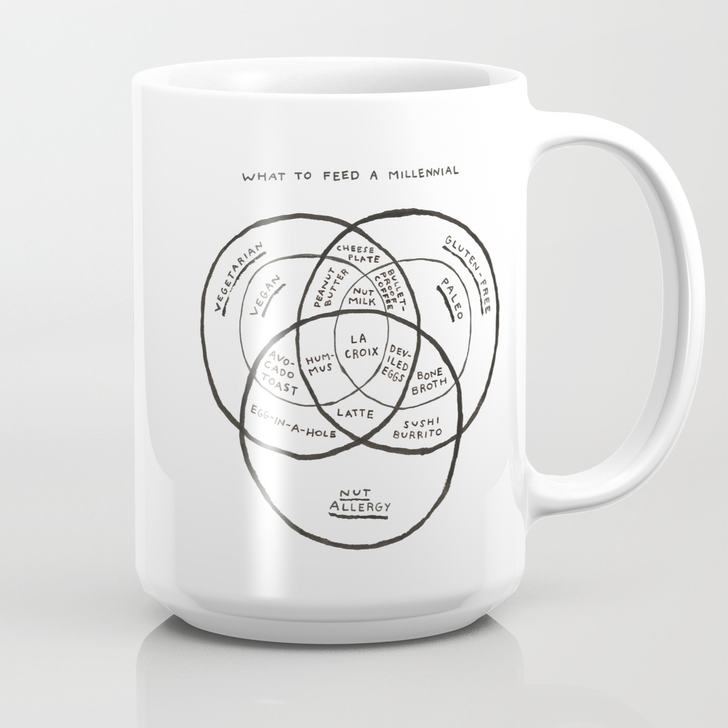 Coffee A Feed To What Mug Millennial R5ALj4