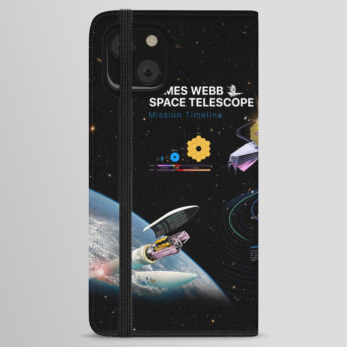 NASA James b Space Telescope (JWST) Mission timeline — space