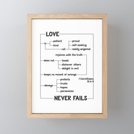 Love Never Fails Flowchart Framed Mini Art Print