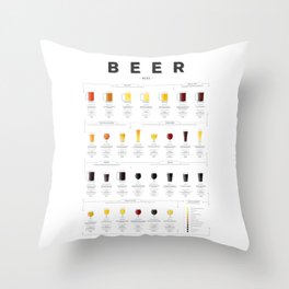 Beer Guide - Ale Throw Pillow