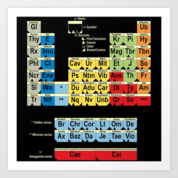Periodically Fictional Table Art Print