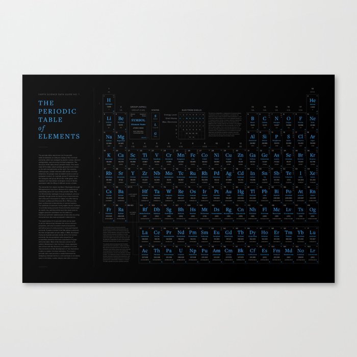 Periodic Table of Elements (Blue Text Edition) Canvas Print