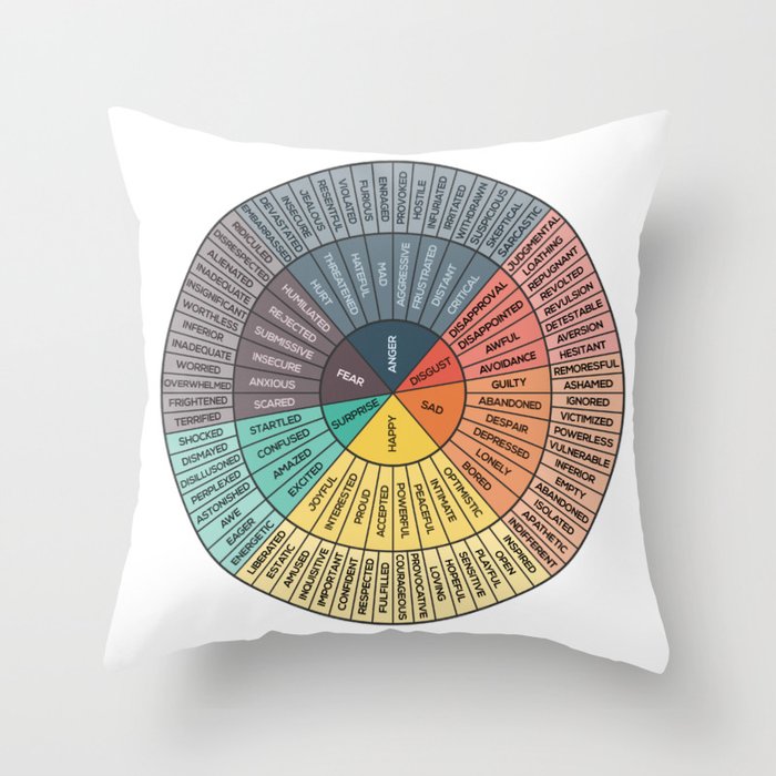 Wheel Of Emotions Throw Pillow By Hoolst Society6