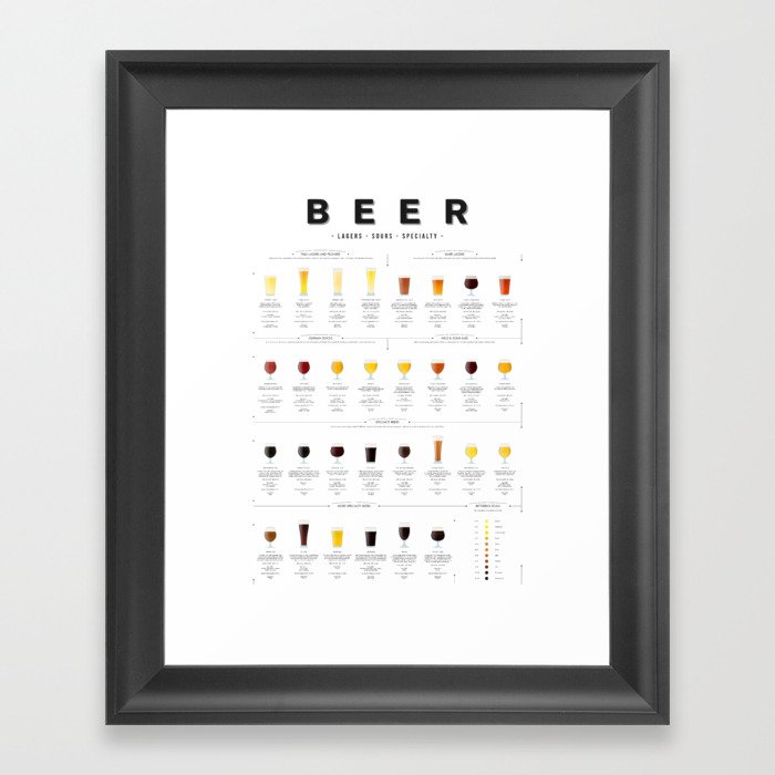 Beer Guide - Lager Framed Art Print