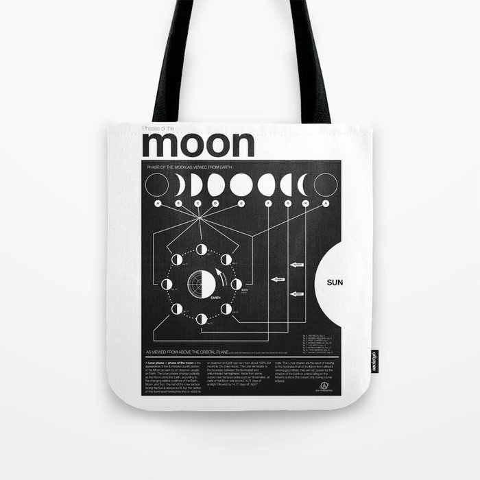 Phases of the Moon infographic Tote Bag