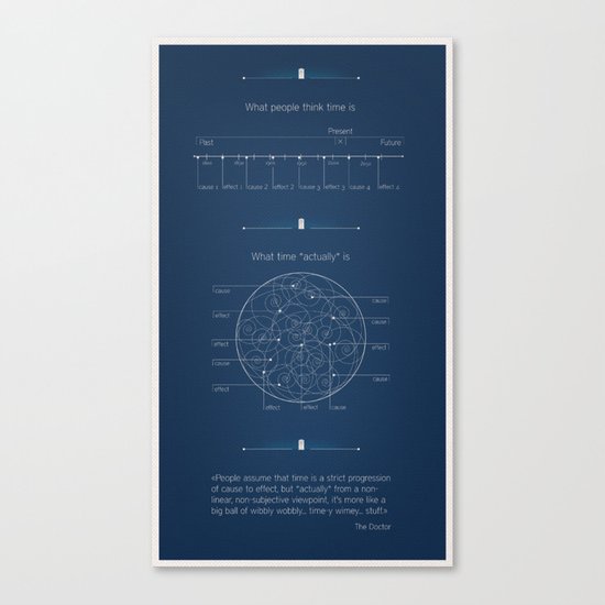 Doctor Who: Wibbly Wobbly Canvas Print