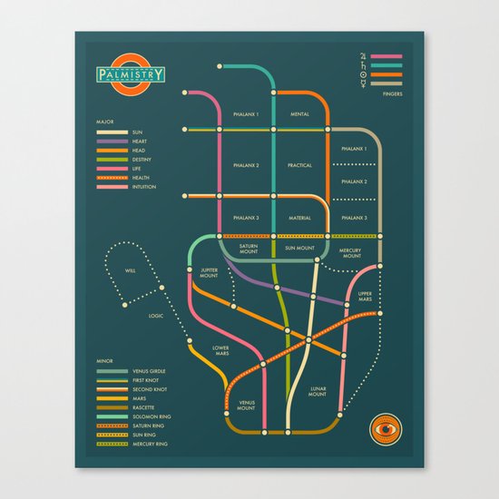 PALMISTRY HAND MAP (blue version) Canvas Print