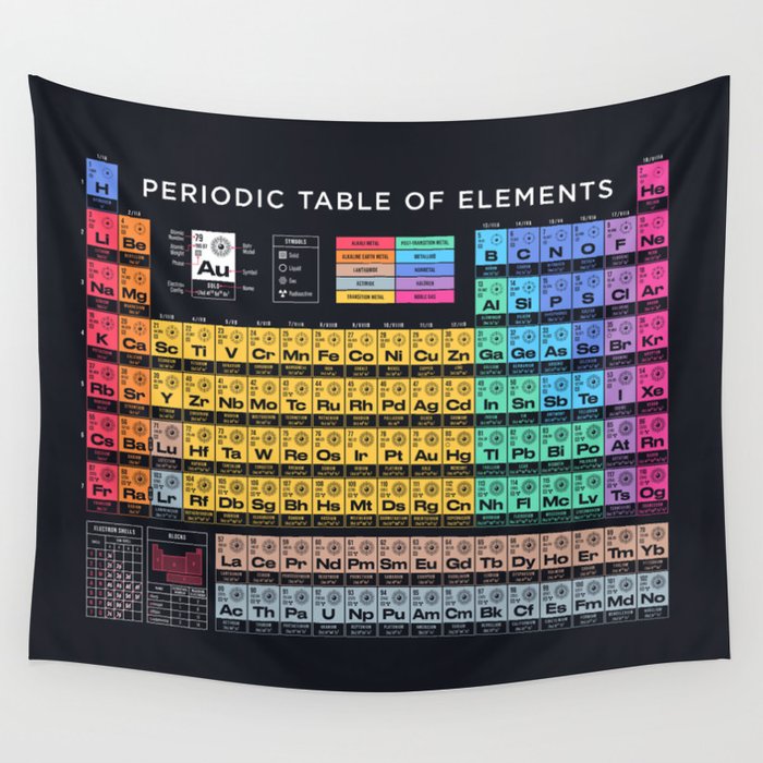 Periodic table 2025 tapestry