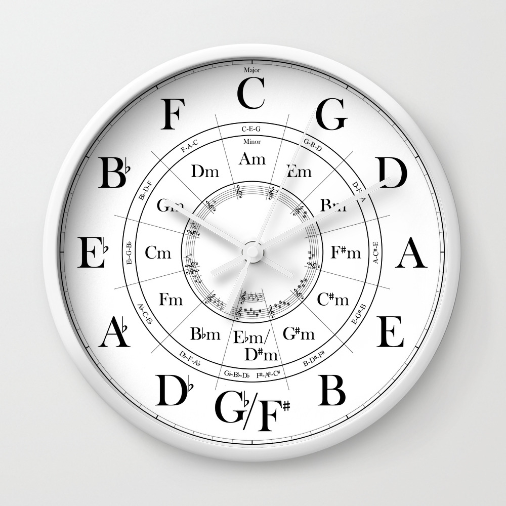 New Circle of Fifths 7 Various Colors Face and 7 Various Colors Frame Wall Clock