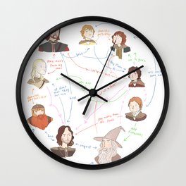 Fellowship Relationship Chart Wall Clock