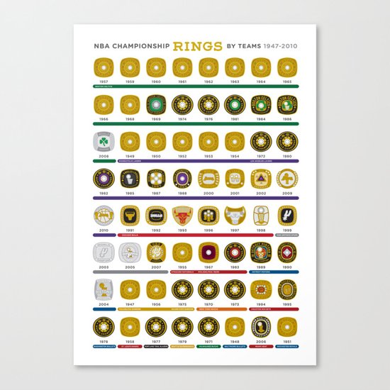 NBA Championship Rings Canvas Print