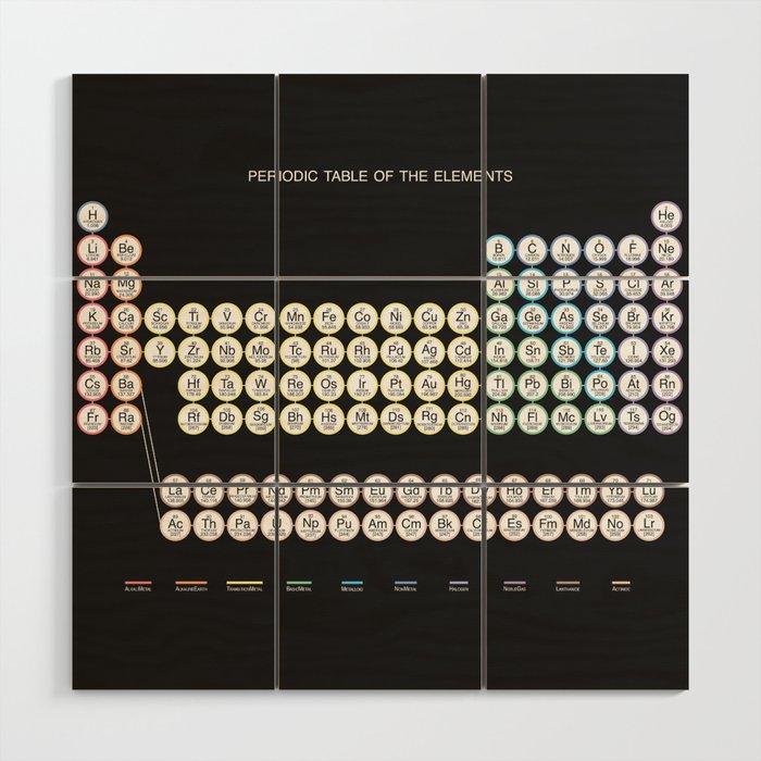 Periodic Table of the Elements Wood Wall Art