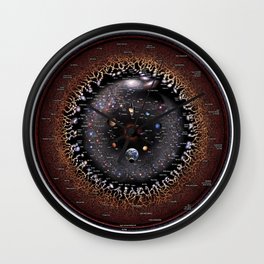 Observable Universe Logarithmic Illustration (Annotated 2019 Version!) Wall Clock