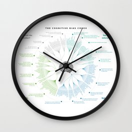 Infographic - The Cognitive Bias Codex - Guide to Cognitive Biases Wall Clock | Thinking, Smart, Intelligence, Psychology, Intelligent, Debate, Brain, Memory, Information, Chart 