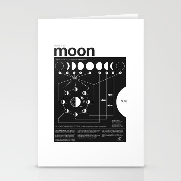 Phases of the Moon infographic Stationery Cards