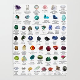 crystals gemstones identification Poster