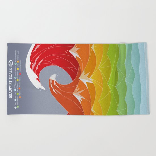 Beaufort Scale Beach Towel