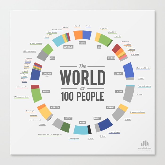 The World as 100 People (EN) Canvas Print